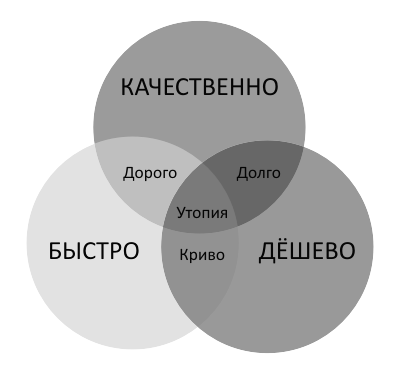 Где лучше заказать услуги копирайтинга?